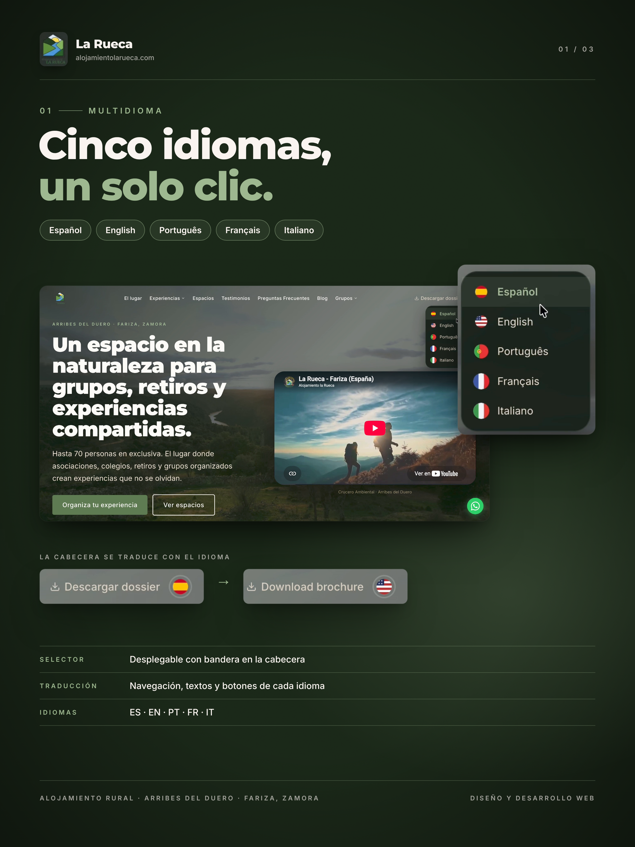 Web de Alojamiento La Rueca vista desde un móvil